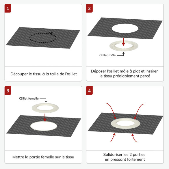 Kit Point De Croix Compté "Berceau Bébé" - Motif Art Nouveau Inspiré De Gustav Klimt - Orenco Originals - Pour Tableau, Coussin Ou Suspension Murale