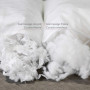 Comparaison entre les garnissages flotex (coussin moelleux) et recyclé (coussin ferme)