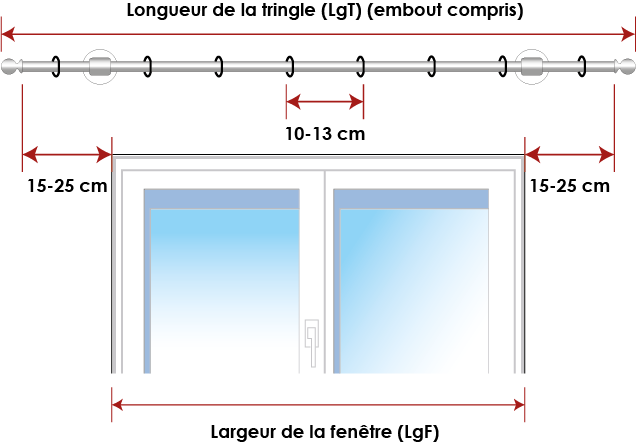 Comment mesurer le métrage de rideaux nécessaire ?
